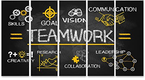 islandburner Bild auf Leinwand Teamwork Konzept Chart Business Elements Hand Drawn Blackboard Bilder Wandbilder Poster