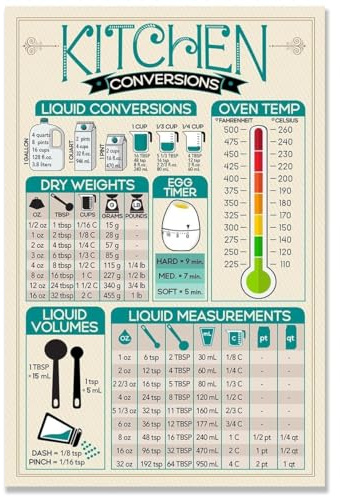 SSOPTMCB Metric Conversion Poster for Kitchen - Easy-Read Cooking Measurement Chart, Modern Home Decor & Practical Tool for International Recipes(Framed,16x24inch(40x60cm))