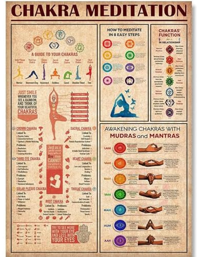 WDHBI HEKA Yoga Movements Prints Yoga Canvas Painting Modern Style Poster Yoga Movement Explain Wall Art Home Decoration Picture 40x60cmx1 No Frame