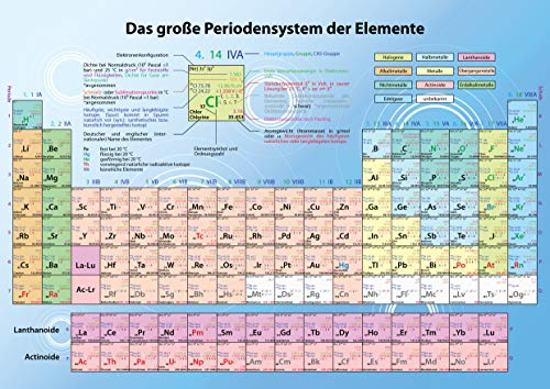 Das Große Periodensystem der Elemente – Kristallographie (DIN A3)
