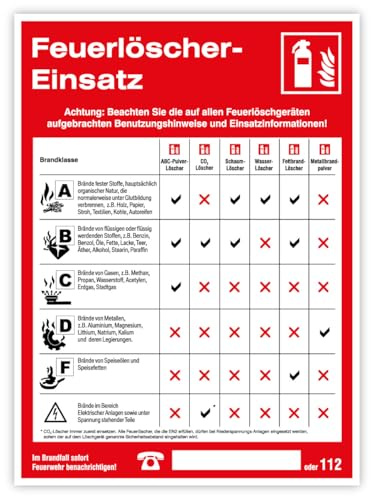 Aufkleber Sicherheitsaushang „Feuerlöscher-Einsatz“ Anleitung Checkliste Brandschutz F001 | Größe wählbar Made in Germany, Größe: 11x15cm