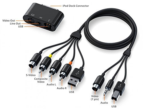 Sendst Pocket Dock: Video, Audio and Charge Cable for Apple iPod – Black (Video Out Function Only for Apple iPods Models from 09/20007)