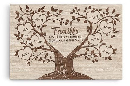 Cadeau Plus Toile Personnalisée - Famille - Cadeau Famille Personnalisé, Cadeau Famille Noël, Toile Famille Personnalisé, Toile Personnalisée Famille (Modèle #1)