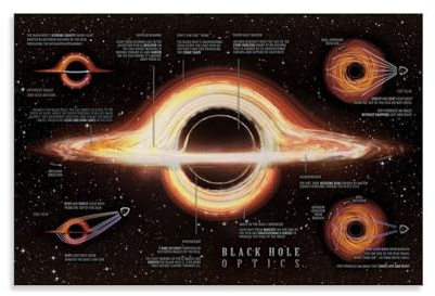 Poster Black Hole, erklärter Weltraum, Büro, Raumdekoration, kosmischer Sternenhimmel, Wandkunst, Poster für Wanddekoration, 20 x 30 cm