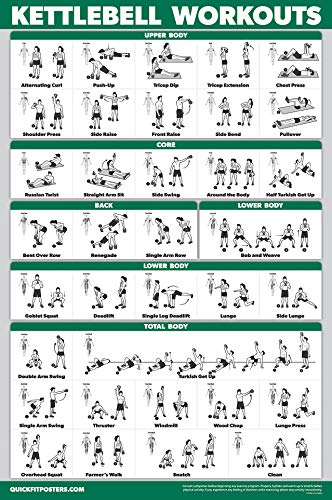 QUICKFIT Kettlebell Workout Exercise Poster | Illustrated Guide | Kettle Bell Routine (Laminated, 18 x 27)