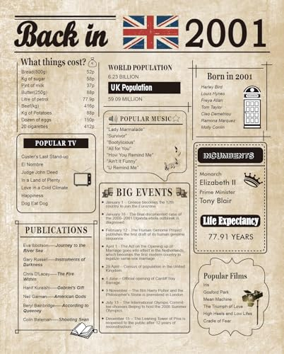 Woaipati Poster Back in 5,082.5 cm UK, Happy 23th Birthday, Party-Dekoration, elegantes Geschenk, 23 Jahre Jahrestag, Idee, Heimdekoration für Damen und Herren, ungerahmt – 2001