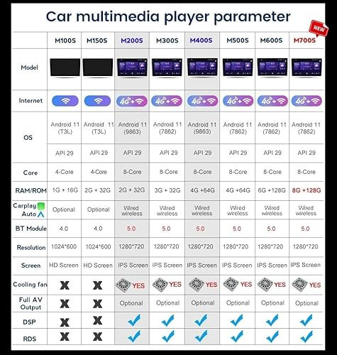 Android 12 Autoradio Per Volvo S60 V60 2011-2020 2 Din Navigazione GPS IPS Touchscreen Lettore multimediale Ricevitore video Collega E Usa con 4G WiFi Bluetooth SWC Carplay(M100S wifi 1G+16G)
