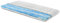 Victoria BodyBest Gel-Topper - Gel-Kern RG 50 - Premiumhöhe 7cm - ÖKO-Tex 100 Zertifiziert - Bezug mit Klimafaser - Optimale Wirbelsäulenausrichtung - Made in Germany Matratzentopper (180x200)