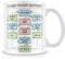 MUGGZ Problem‑Solving Flowchart Ceramic Mug (11oz) – Fix Any Problem Funny Office Coffee Cup – Gift for Colleagues & Managers