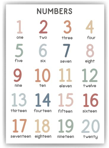 Tigerlino® Kinderposter Englische Zahlen Lernposter Kinderzimmer Wandbilder Kindergarten Grundschule Mathematik Kinder Lernhilfe Poster (DIN A3)