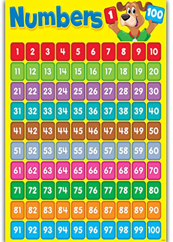 YIBOZI Pädagogische Zahlen 1-100 Poster, Mathematik-Wandtafel, Stoff für Klassenzimmer, Dekoration, Kindergarten, Heimschule, Wanddiagramm