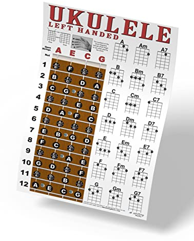 Linkshänder-Ukulelen-Griffbrett & einfaches Anfänger-Akkord-Diagramm Lehrposter für Sopran-Konzert, Tenor-Ukulele