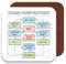 MUGGZ Problem Solving Flowchart Coaster – Funny Work Gift