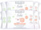 EVOLUDERM - 72 Lingettes Bébé Nettoyantes Extra-Douces - 97% d'Origine Naturelle - Sans Parfum - Lot de 6 x 72 lingettes