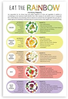 5M BOX Poster Eat the Rainbow, ungerahmt, Poster für gesunde Ernährung, Vitamin- und Mineraliendiagramm, Wandkunst, Ernährungsposter für Klassenzimmer, Regenbogen-Küchen-Wanddekoration, Schulanfang