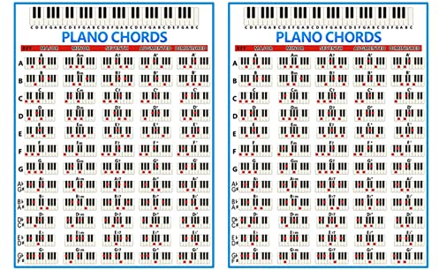 MULOUTSPO 2X Klavier Chords Chart Tasten Musik Grafik ÜBungs Stave Piano Chord Diagramm 88 Tasten
