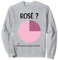 Femme Humour Alcool Rosé Drole Humour Alcool Vin Rosé Apero Sweatshirt