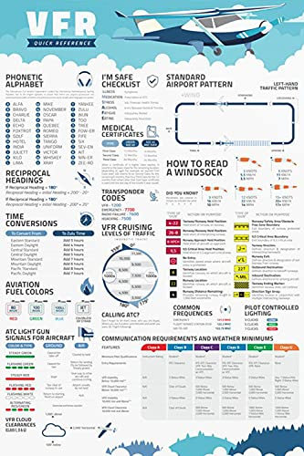 JIUFOTK Pilot Wissen Poster Vfr Quick Reference Science Guide Metallschilder Pilot Room Decor Home Wall Decor Club Vintage Druck Plakette 30,5 x 45,7 cm
