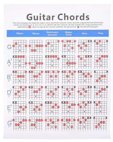 EXCEART Akkord-Spektrumdiagramm, Gitarre, Musiktheorie, Poster, Gitarre, Lehrposter, pädagogisches Referenzhandbuch, einfacher Anfänger, Akkorddiagramm, Gitarre, Akkord, Ballad, Zubehör, Papier