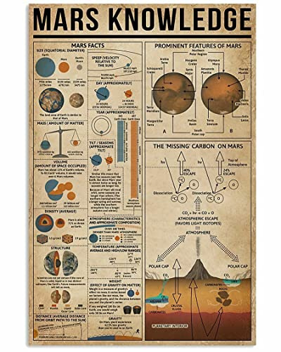 Ara Step Retro Knowledge Art Poster Prints 7 (Mars Knowledge Vertical Art Poster For Indoor Home Decoration Christmas Gift,297 x 420 mm)