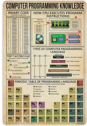 Anceky Vintage Computer Programmierung Wissen Poster Metall Aluminium Zinn Zeichen Wand Dekor 5,5x8