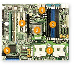 Supermicro X6DAL-B2 Dual Intel® 64 bit Xeon™ Support, fino a 3,6 GHz, 800 MHz FSB
