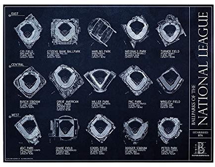 ballparks der Nationalen Liga Blueprint Stil Poster