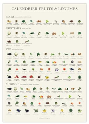 Saisonkalender Obst und Gemüse | Poster französisch A2 (59,4 x 42 cm)