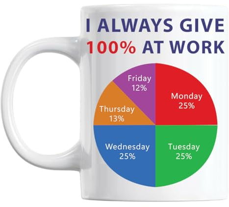 I Always Give 100% at Work Office Coffee Mug Funny Joke