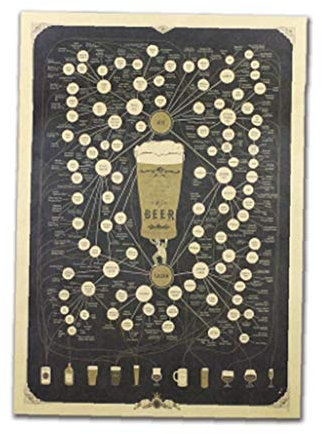 AMOYER Types De Bière Rétro Affiche Kraft Papier Poster Creative Unframed Intérieur Art Décoration Murale