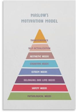 Maslow Therapie-Poster, Kunst der Psychotherapie, Psychologie, Bildungskunst, Psychologie, Poster, Leinwand-Poster, Wandkunst, Dekordruck, Gemälde für Wohnzimmer, Schlafzimmer, Dekoration, 40 x 60 cm