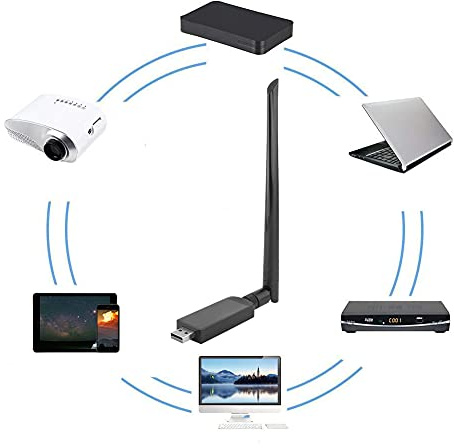 WIFI Adapter, Network Adapter, Wireless for Laptop Desktop Projector