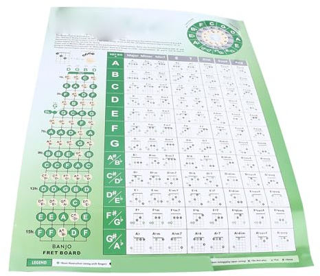 Banjo -Akkorddiagramm -Poster umfassende Finger -Diagramm -Melodie -Leitfaden für Anfänger und mittelgroße Spieler beschichtetes Papier Langlebiges tragbares Design