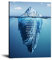 Iceberg Poster Erfolg Wandkunst, Motivationsgemälde auf Leinwand, inspirierende Unternehmer-Zitate, Bilder, Drucke, Kunstwerk, moderne Bürodekoration, Wohnzimmer, Fitnessstudio, gerahmt, 45.7 x 61 cm