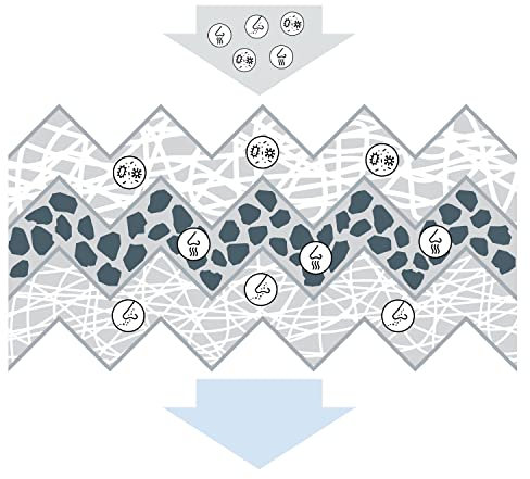 Bosch R5613 - Filtro abitacolo ai carboni attivi