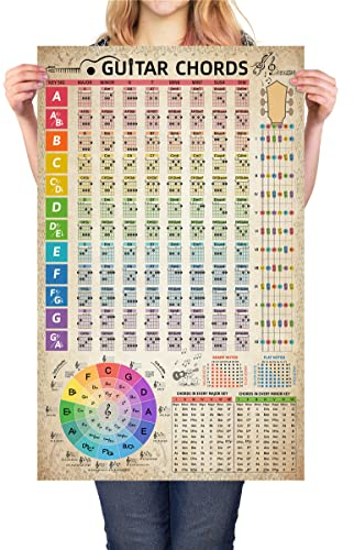 Gitarren-Akkorde, Poster, Referenz-Kreis der fünften Rad, Gitarrenakkorde mit Anleitung, Wandkunst, Studenten, pädagogische Musiktheorie, Wandkunst für Musiker, Anfänger, 40,6 x 66 cm (ohne Rahmen)