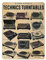 Vintage Blechschild A Visual History of Technics Turntables Eisenmalerei Home Kitchen Garage Man Cave Wall Decor Plaque Art Poster Lustiges Geschenk