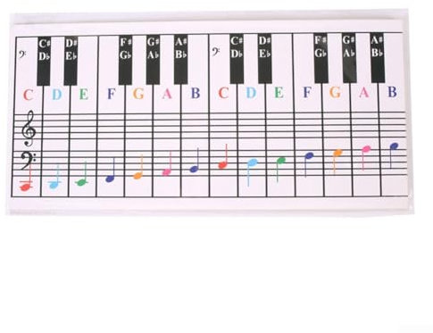 Piano and Keyboard Chord Chart, 54 61 76 88 Keys Piano and Keyboard Note Chart Chord Chart, Piano Key Notes Guide for Beginners