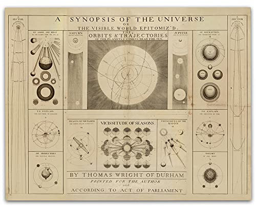 Astronomie-Poster – Eine Synopsis des Universums – 28,9 x 35,6 cm, ungerahmter Kunstdruck – Vintage-Poster für Dark Academia, Weltraumposter für Astronomen und Weltraumforschungs-Enthusiasten,