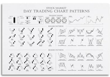 CHxdxge Day Trading Chart Pattern White Poster Dekorative Malerei Leinwand Wandkunst Wohnzimmer Poster Schlafzimmer Malerei, Wandkunst Bilddruck Moderne Familienzimmer Dekor 08x12inch(20x30cm)