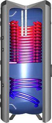 Wärmepumpen-Solarspeicher - HDWS (600 Liter)