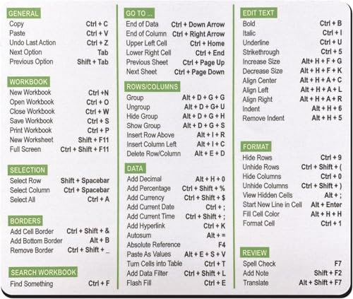 Excel Shortcuts Mouse Pad The Ultimate 66 Commands Productivity Tool - Dominate Excel Like a Pro The Secret Weapon to Master Excel (Green/Black Print)