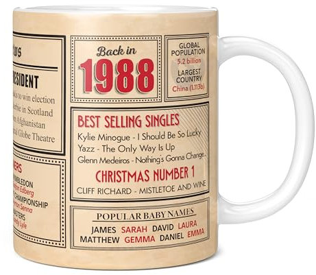 Mug Monster - Gian Birthday Gifts for Men - Back in 1988 in This Year Mugs, Unusual Gian Birthday Gifts for Women, Wedding Anniversary Present, 20oz Extra Large Giant White Ceramic Coffee Mug