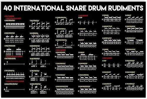 Oudrspo Drum Knowledge Metallschild Music Studio Decor 40 International Snare Drum Rudiments Blechplakat Plakette Wanddekoration für Zuhause, Club, Zimmer, 30,5 x 40,6 cm