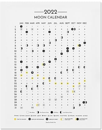 Kasmole Mondkalender, Mondkalender-Poster | Mondzyklus-Diagramm-Wanddruck-Poster für Mondverfolgung - Wandkunst-Sternzeichenkalender für Schlafzimmer, Wohnzimmer, Heimdekoration für