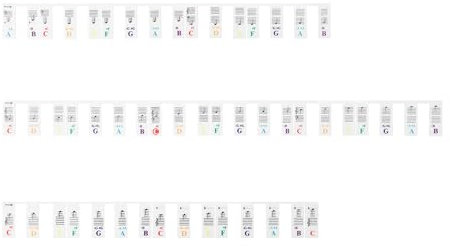 One Piece Silicone Piano Key Notes Guide Reusable Piano Key Stickers No Need Stickers 8 Keys Piano Keyboards Labels for Piano Beginners Learners