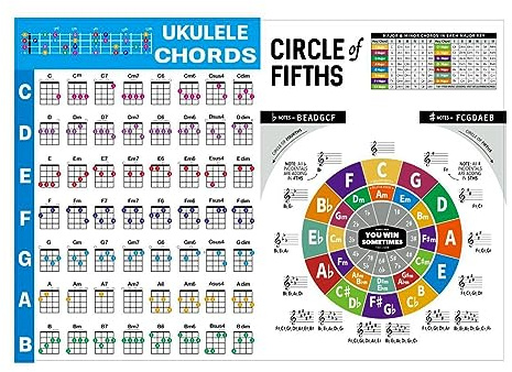 Turodeuo Ukelele Music Education Guitar Chord Chart Ukulele Chord Chart for Beginner Big Size