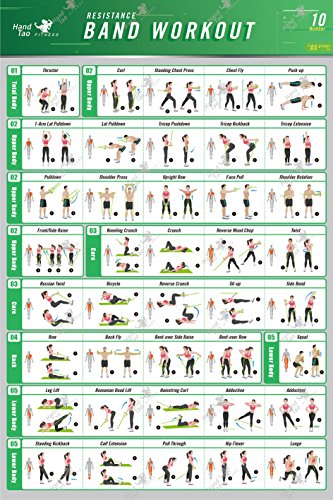 Resistance Band/Tube Exercise Fabric Poster BodyBuilding Guide Fitness Workout Quotes Motivational Inspiration Muscle Gym Home Chart Training for Elastic Rubber Tubes Stretch Band Sets 28x18 Inch