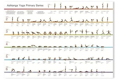 Baibexing Yoga-Posen Poster Leinwandbild, Ashtanga Primary Series Yoga Chart Poster Und Drucke, Yoga Wandkunst Wohnzimmer Home Decor A2 21X30Cm Kein Rahmen