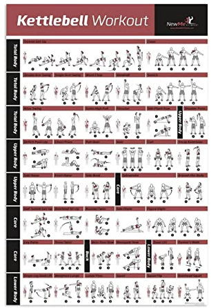 REYTOL Body Training Training Ch GemäldePoster Kettlebell Workout Leinwand Wand Bilder Fitnessstudio Raum Geschenke Dekor Fitness Bodybuilding Inspirierende Wandmalerei（Kein Rahmen）